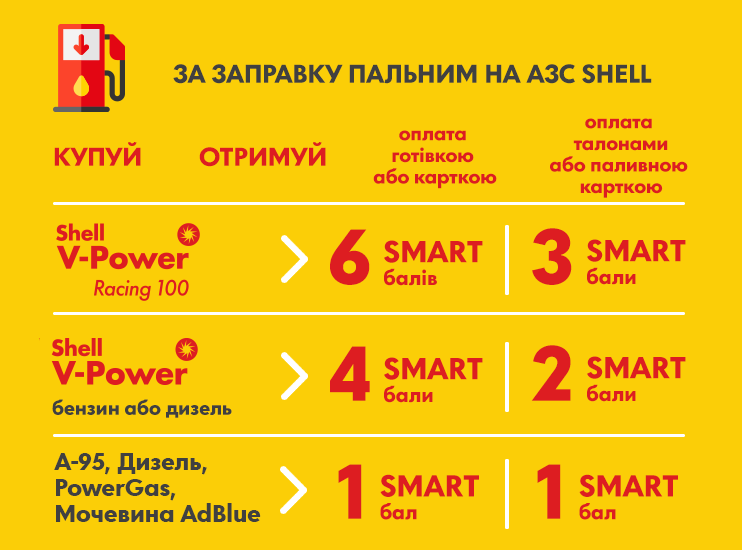 Накопичуй SMART бали